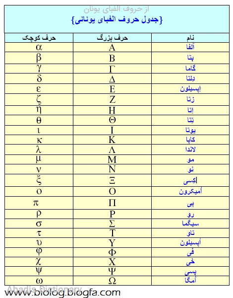 از حروف الفبای یونان